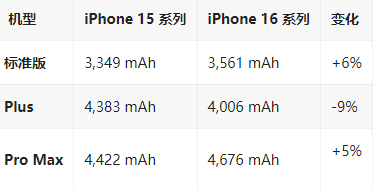 肇源苹果16维修分享iPhone16/Pro系列机模再曝光