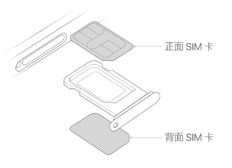 肇源苹果15维修分享iPhone15出现'无SIM卡'怎么办 