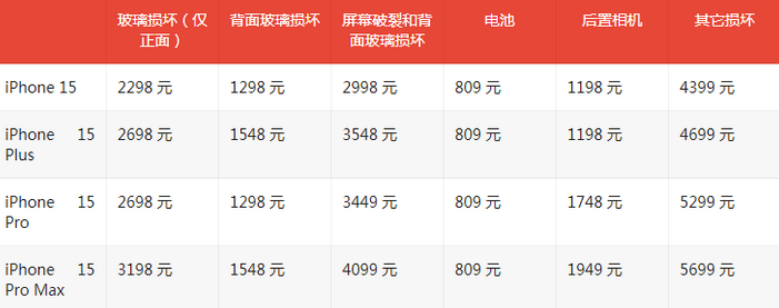 肇源苹果15维修站中心分享修iPhone15划算吗